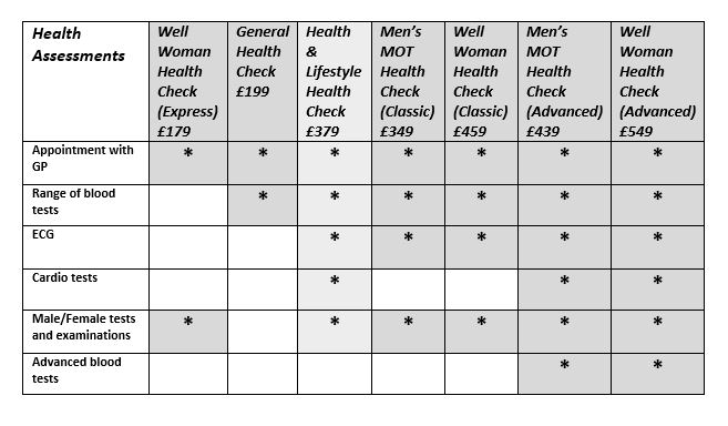 Health Assessment Pricing